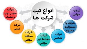 انواع ثبت شرکت ها 